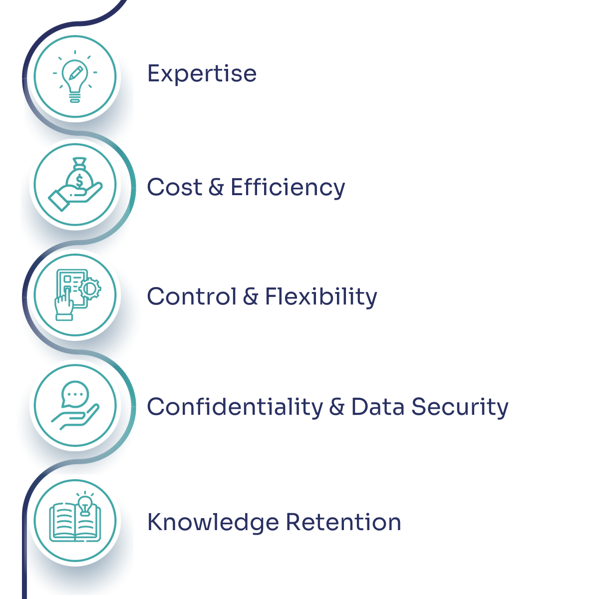 Factors to consider in your decision: Outsourcing vs. In-house Implementation